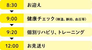 8:30 お迎え→9:00 健康チェック（検温、脈拍、血圧等）→9:20 個別リハビリ、トレーニング→12:15 お見送り