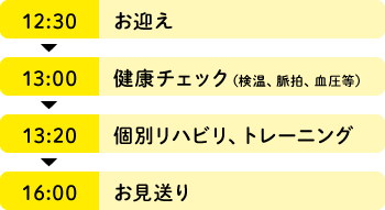 12:30 お迎え→13:00 健康チェック（検温、脈拍、血圧等）→13:20 個別リハビリ、トレーニング→16:15 お見送り