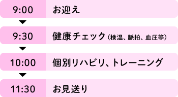 9:00 お迎え→9:30 健康チェック（検温、脈拍、血圧等）→10:00 個別リハビリ、トレーニング→11:30 お見送り