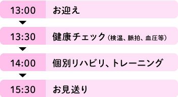 13:00 お迎え→13:30 健康チェック（検温、脈拍、血圧等）→14:00 個別リハビリ、トレーニング→15:30 お見送り